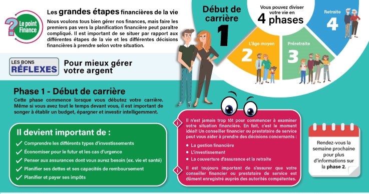 Infographics on better money management on first career