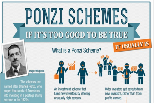 Infographic - Ponzi Schemes